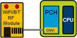 Solution diagram