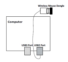 USB Hub