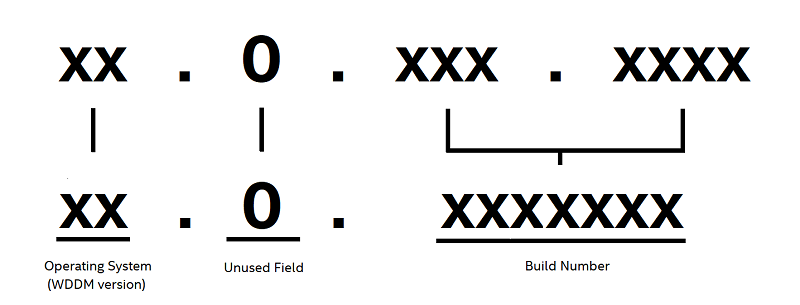 Intel Graphics Driver version schema