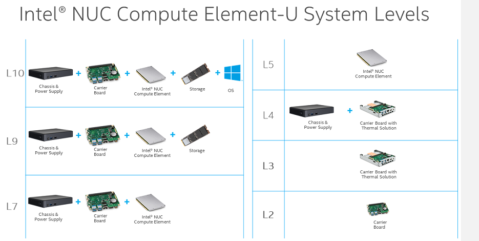 Intel® NUC Solutions