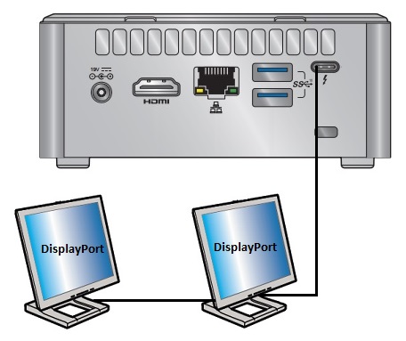 Multiple Display Configuration Options, How To Connect 2 Desktop Monitors