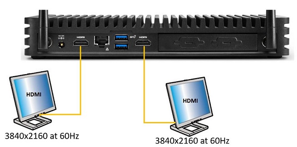 Cmcr1aba および Cmcr1abc をインテル Nuc Rugged Chassis