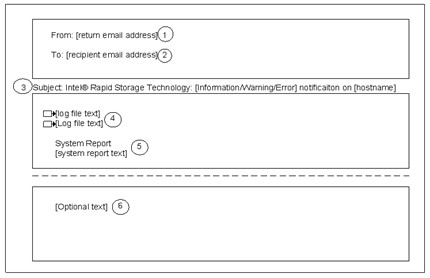 Email Message Format screenshot