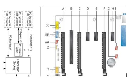 PCIe* slots