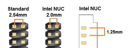 Embrión región Recientemente Información de encabezado USB incorporado para Intel® NUC