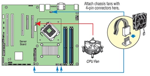 Chassis fan connections
