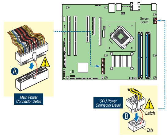 Main and CPU power connector details