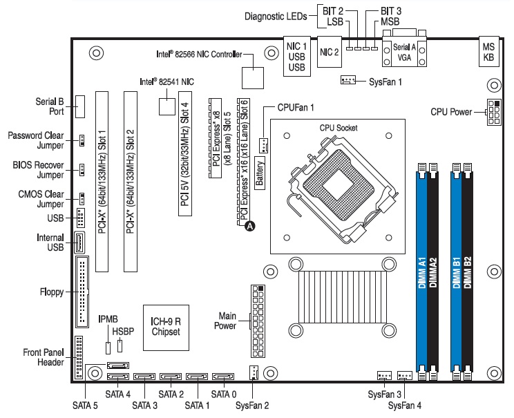 component layout