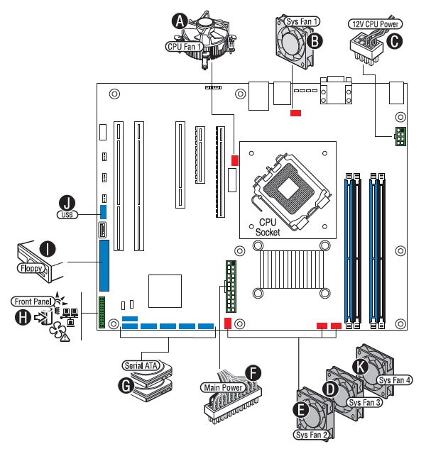 Motherboard connections by colored icon