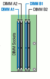 Populate DDR2 DIMMs in the order