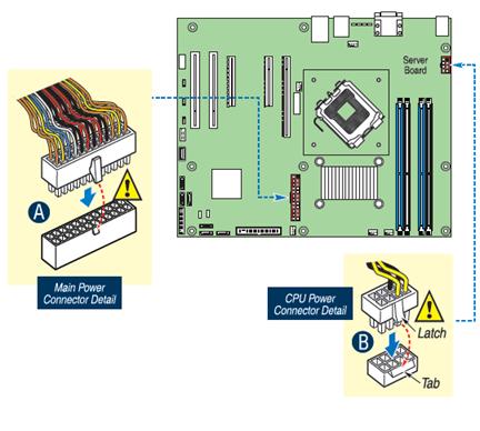 Main and CPU power connector details