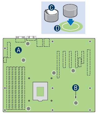 Bumper locations