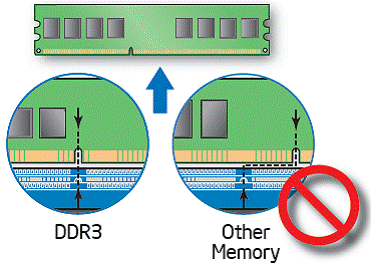 Memory identification