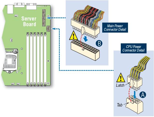 Main and CPU power connector detail