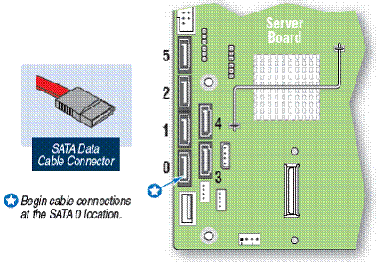 SATA Data cable connector
