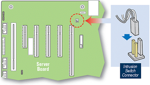 Attach intrusion switch cable