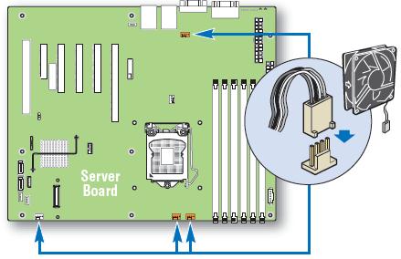 Chassis fan connections