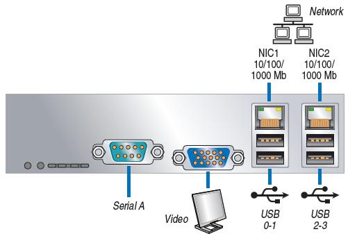 I/O connections and AC power