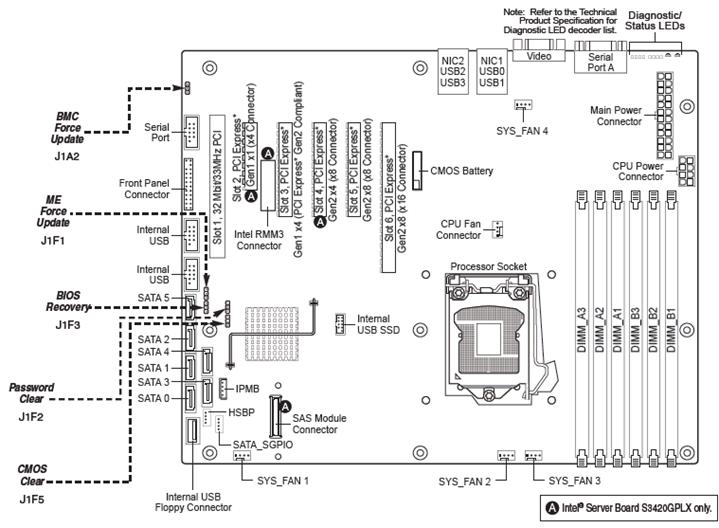 Component Layout