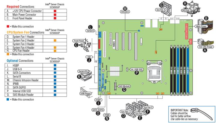 Server Board Quick Reference