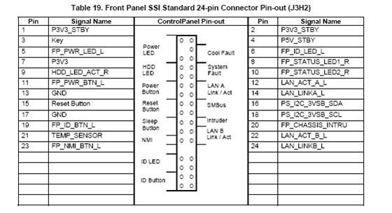 Table 19. Front Panel SSI Standard 24-pin Connector Pin-out(J3H2)