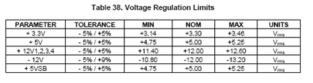 Table 38. Voltage Regulation Limits