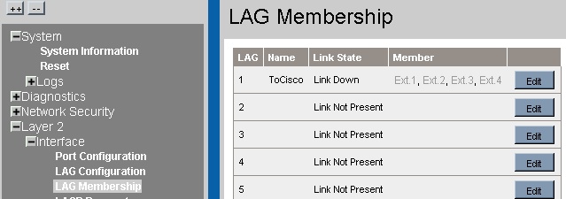 LAG Membership