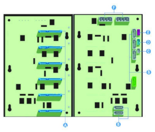 Server Backplane