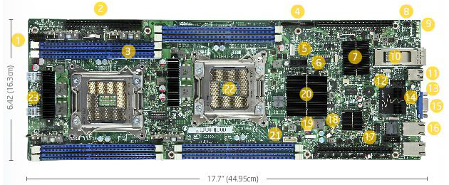 interactive layout