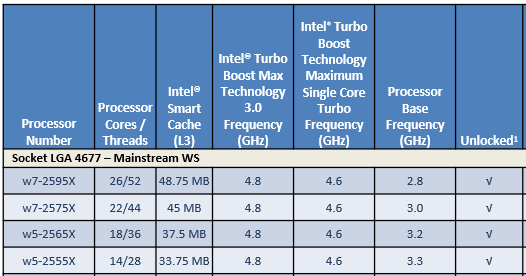 Mainstream Workstation Processors Reference Table