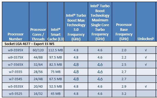 Expert Workstation 1S Processors Reference Table