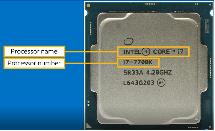 do intel processors have serial numbers