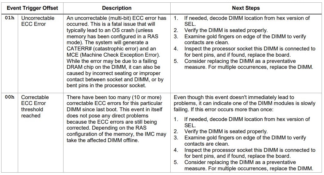 error types