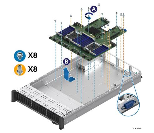 Guide de maintenance lors du remplacement de la carte mère