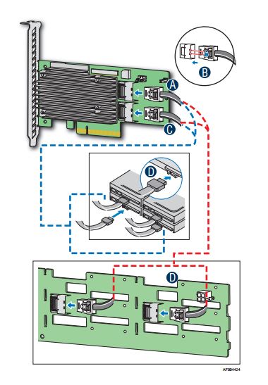 cable to RAID card