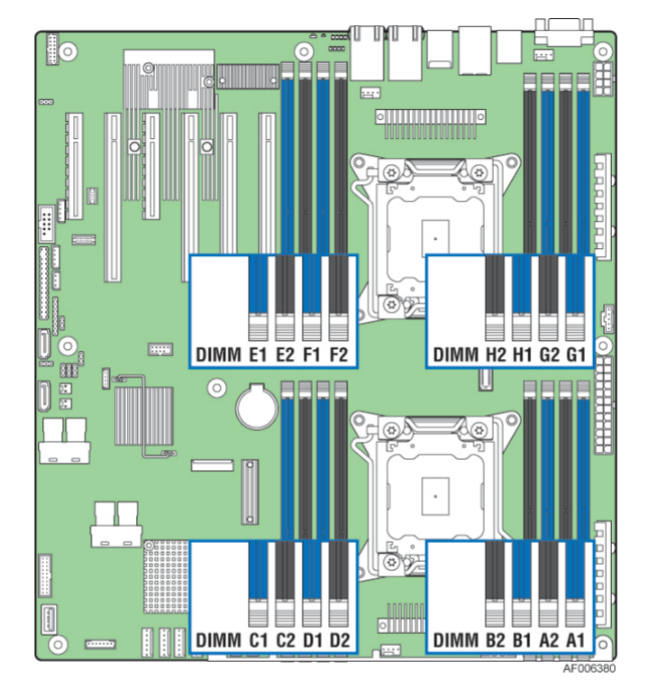 Intel® Server Board S2600CW