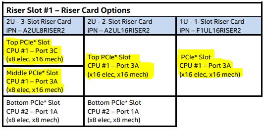 Riser Card Options