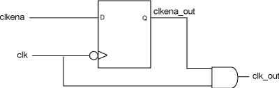 Figure 1. Circuit for Clock Enable