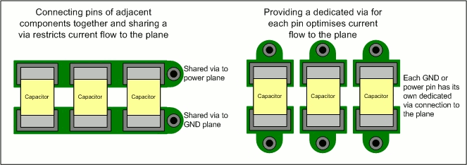 Figure 2. Capacitor pin via sharing