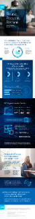 Infographic: IT Ops Sustainability