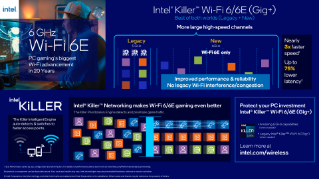Intel® Killer™ Wi-Fi 6E Gaming Infographic