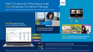 Intel® Connectivity Performance Suite Graphic