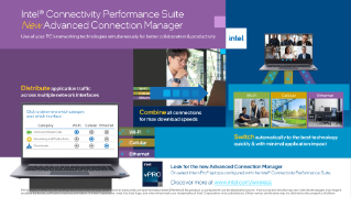 Intel® Connectivity Performance Suite Graphic