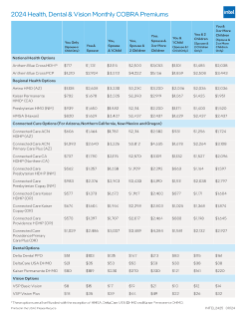 COBRA Medical, Dental and Vision Monthly Premiums