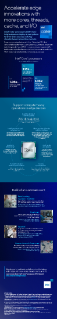 Intel® Core™ Processors Infographic