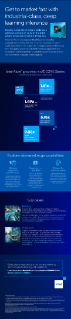Intel Atom® x7000RE Processor Series Infographic