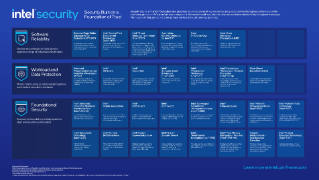 Infographic: Intel Security Technologies