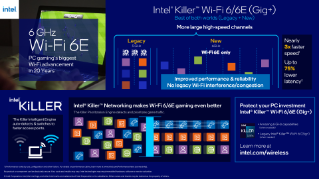 Intel® Wi-Fi 6/6E (Gig+) for Gaming