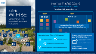 Intel® Wi-Fi 6/6E (Gig+) for Consumers