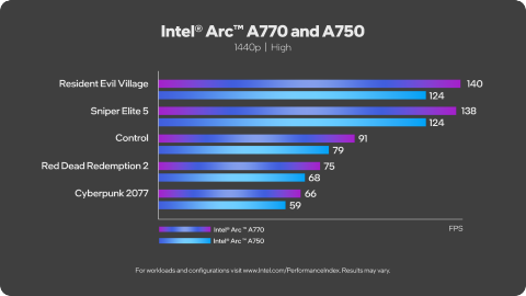 Intel® Arc™ 7 Graphics for Desktops